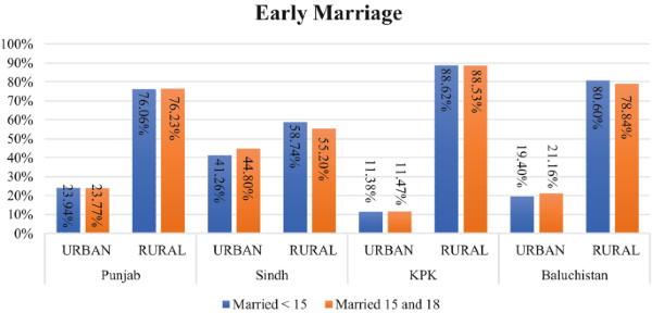 Monsoon Brides in the Climate Crisis