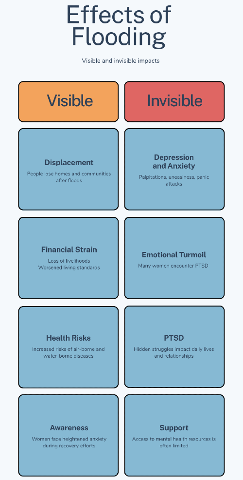 Climate-induced disasters are isolating Pakistan’s women